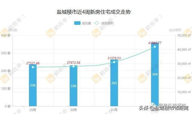 盐城8月房价最新行情