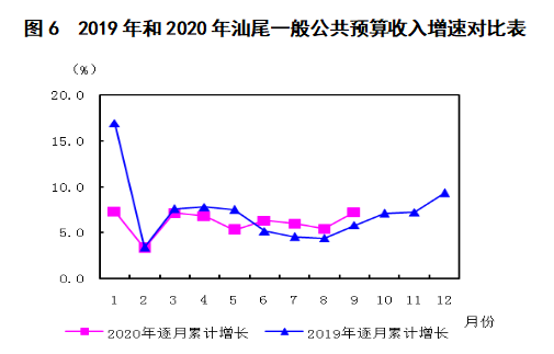 汕尾经济发展新动态