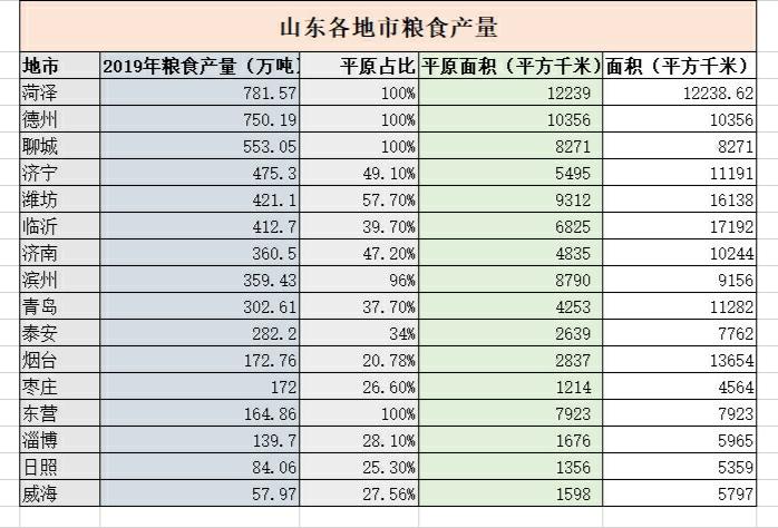 山东粮食市场最新价格行情