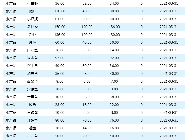 今日奖池余款速览