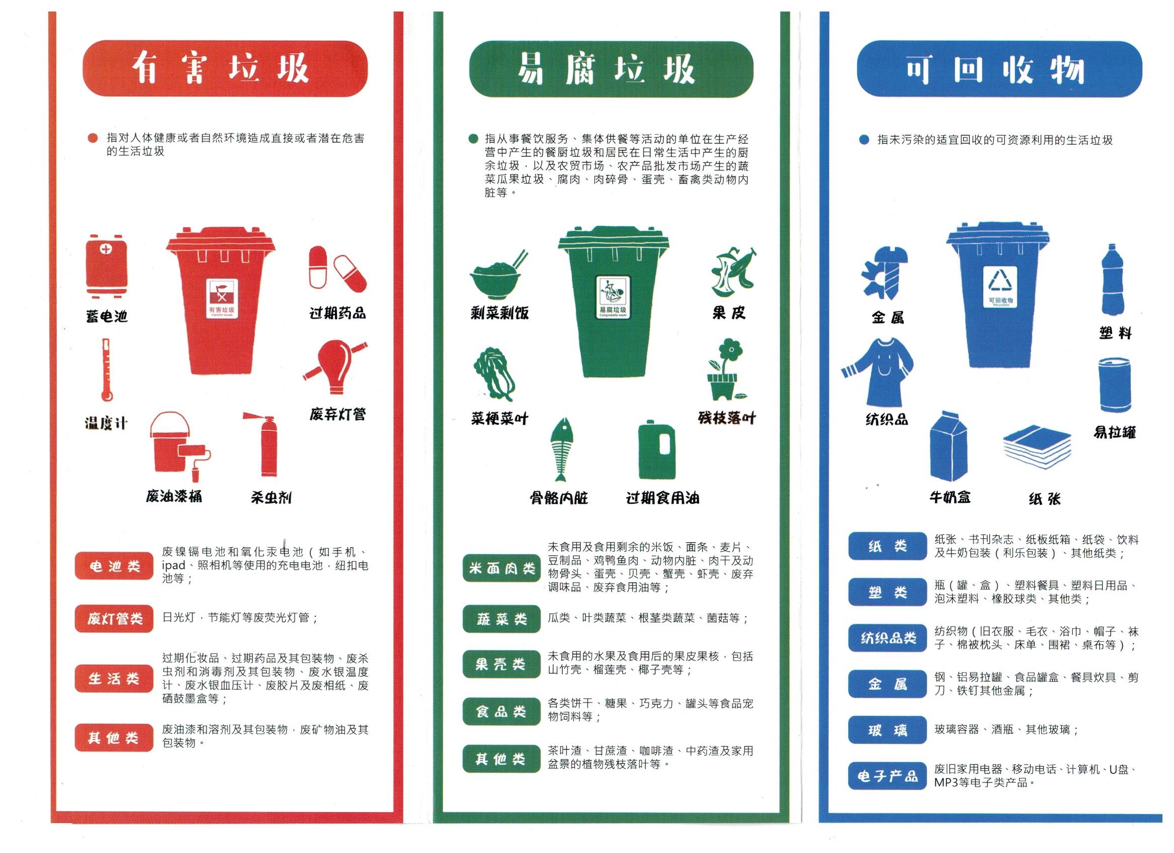 温州垃圾分类新规速览