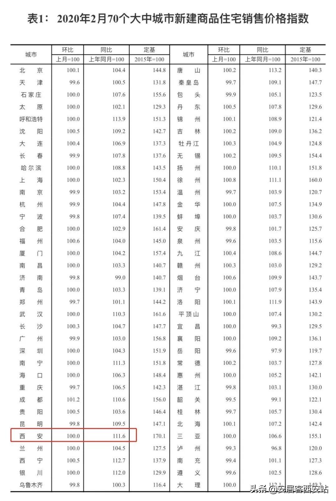 西安房价持续攀升