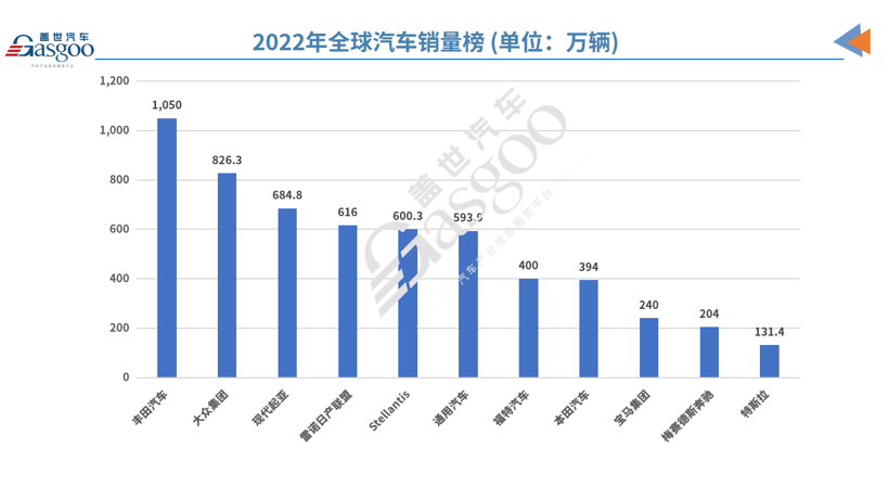 全球汽车市场最新资讯