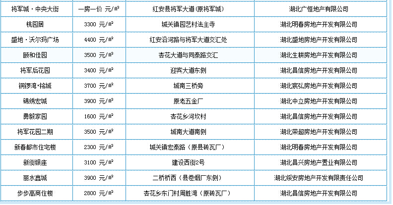 红安二手房市场动态