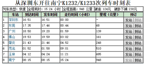 “K1232次列车温馨启程，最新动态尽收眼底”