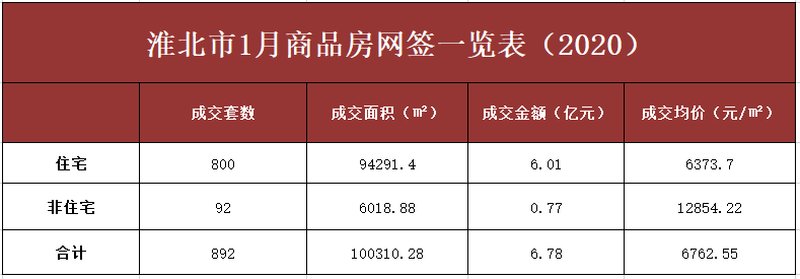 淮北二手房热销精选，美好家园新起点！