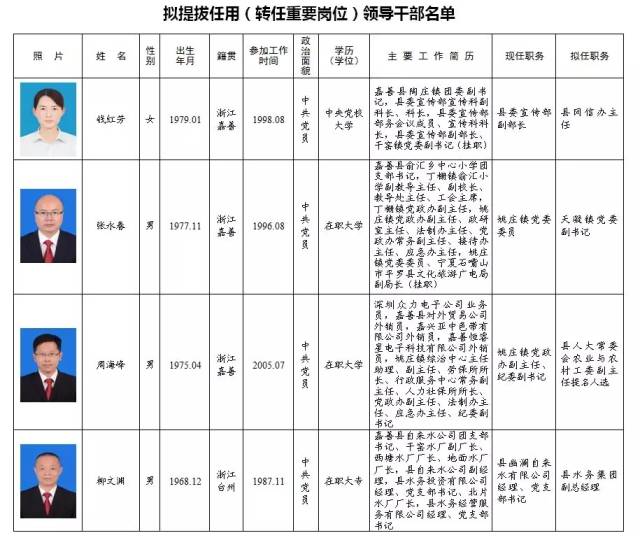 台州干部新秀闪耀，任前公示喜讯频传