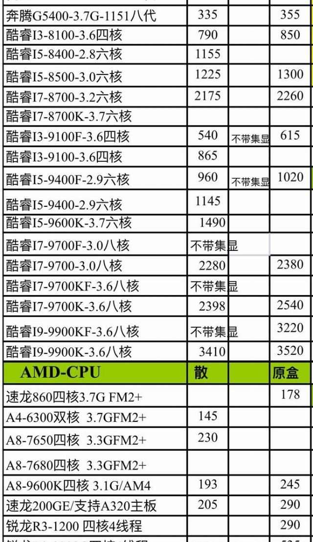 畅享科技盛宴：电脑核心配件最新价览