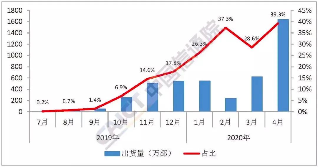 热泪为你