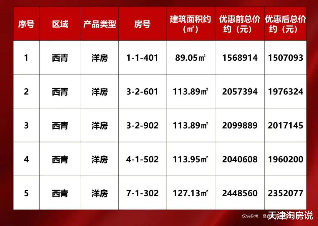 蔚蓝天地最新房产价格速览