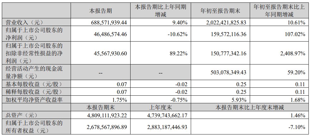 聚灿光电最新动态解析