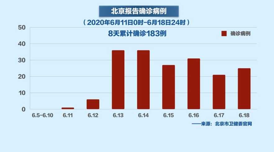 北京抗疫捷报频传，健康防线稳固升级