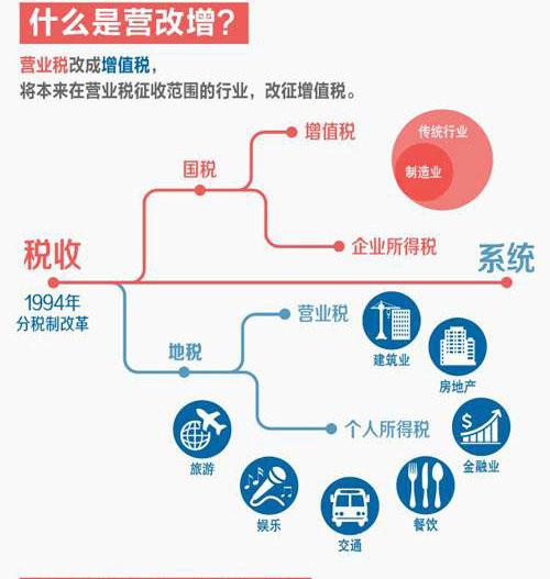 营改增政策新篇章，开启企业税务新前景