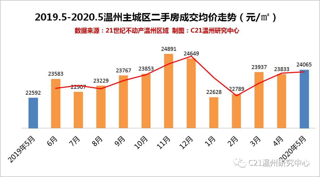 安平二手房市场迎来新春，价格走势喜人盘点