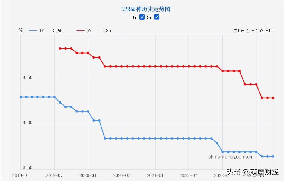 “喜讯！本月LPR利率揭晓时刻即将到来”