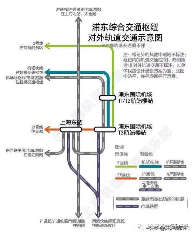 上海14号线未来蓝图，畅想都市交通新篇章