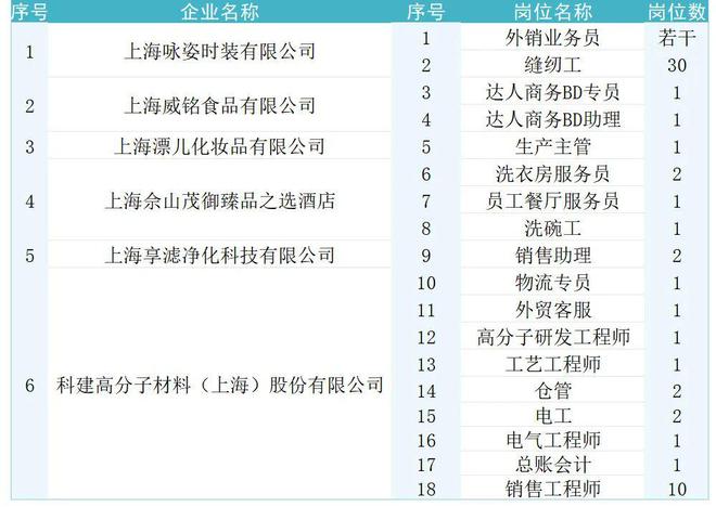 张槎布行诚邀英才，携手共创美好未来招聘启事