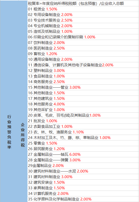 温暖春风即将到来——最新气象预报更新