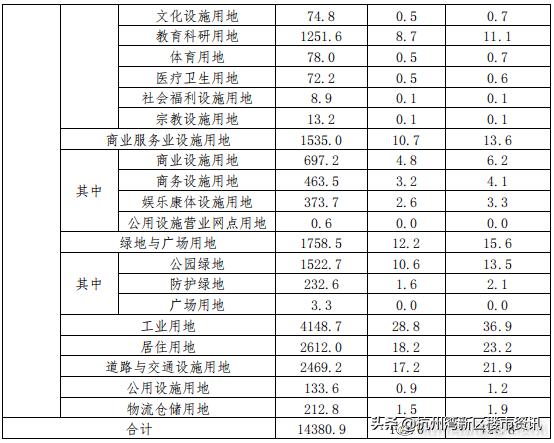 新区规划蓝图揭晓