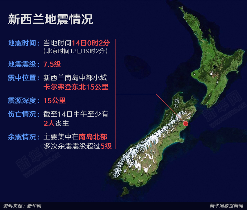 新西兰强震最新动态