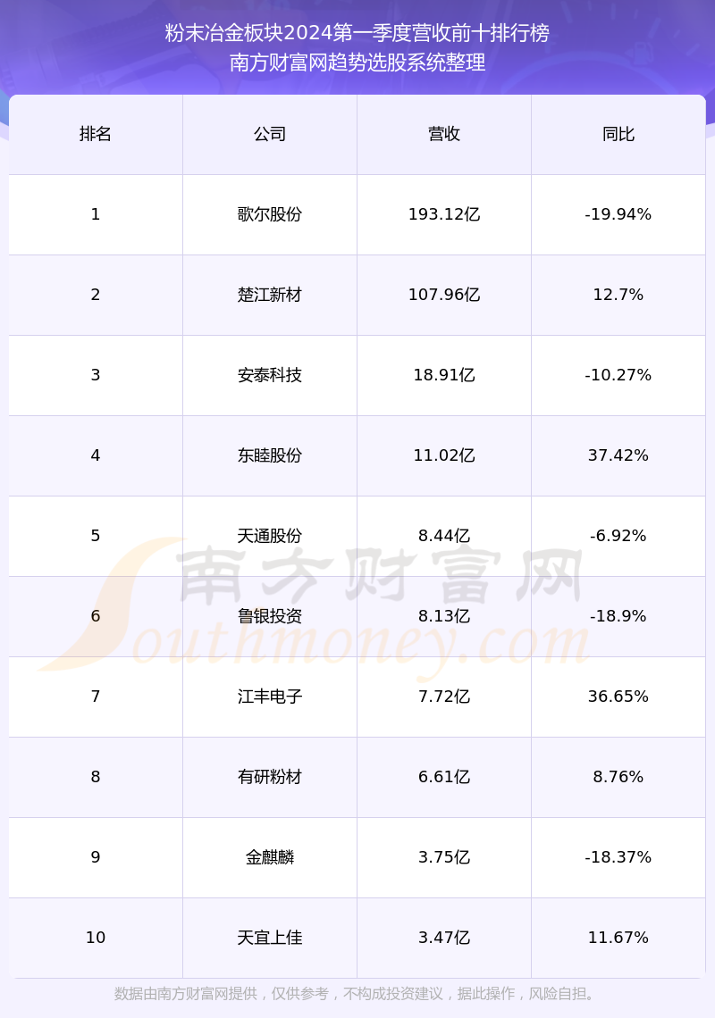 鲁银投资并购动态更新