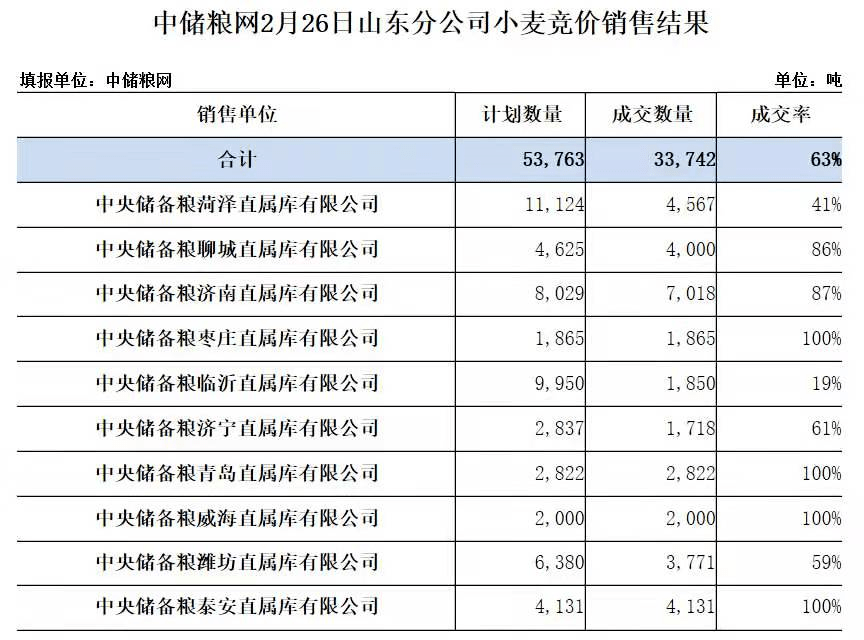 济宁最新小麦市场价格动态