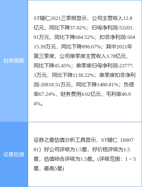 辅仁ST最新资讯