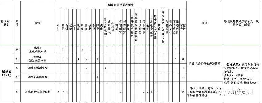 遵义招聘信息汇总