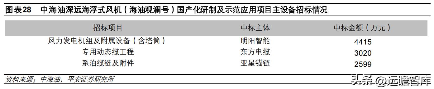 亚星锚链最新资讯发布