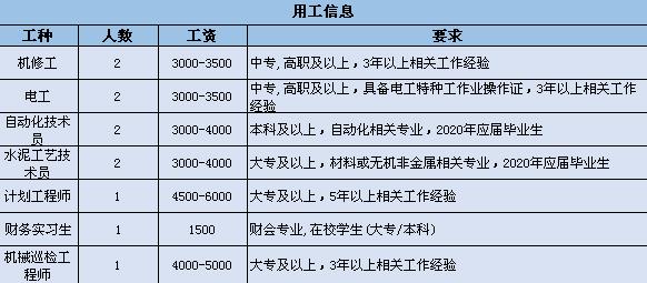 都江堰招聘资讯速递