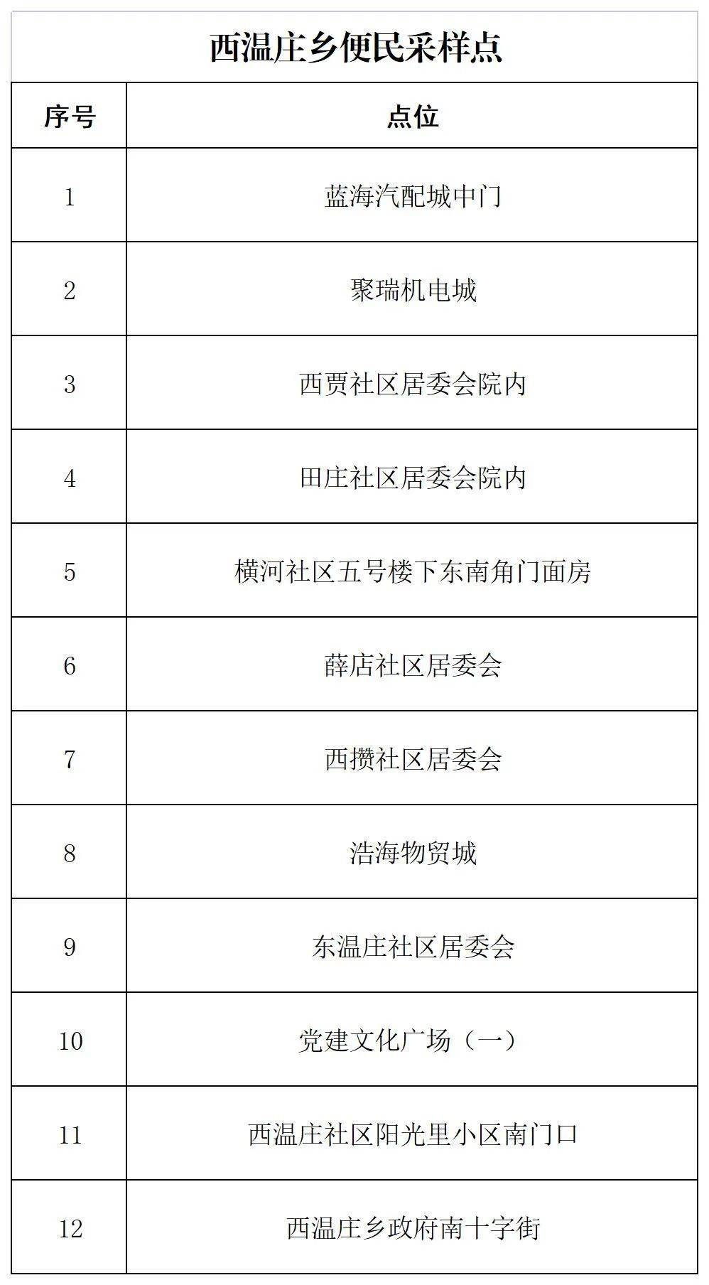 西温庄小店区最新资讯速递