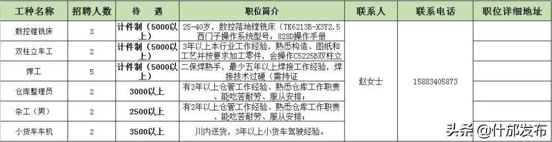 “最新玻璃钢行业职位招聘汇总”