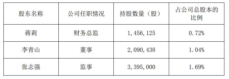 贝肯能源资讯速递