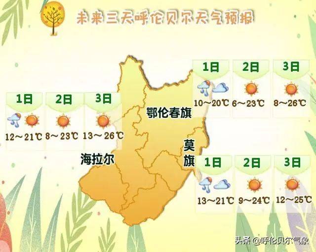 一周莫旗最新天气预报