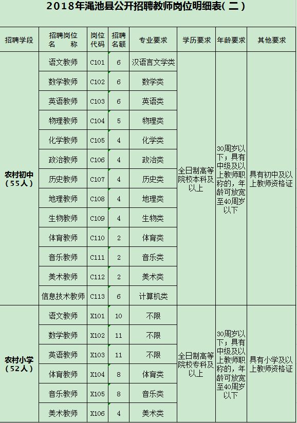 渑池地区最新招聘信息