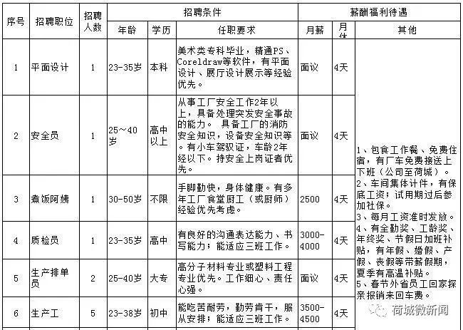 “最新保安职位招聘资讯”