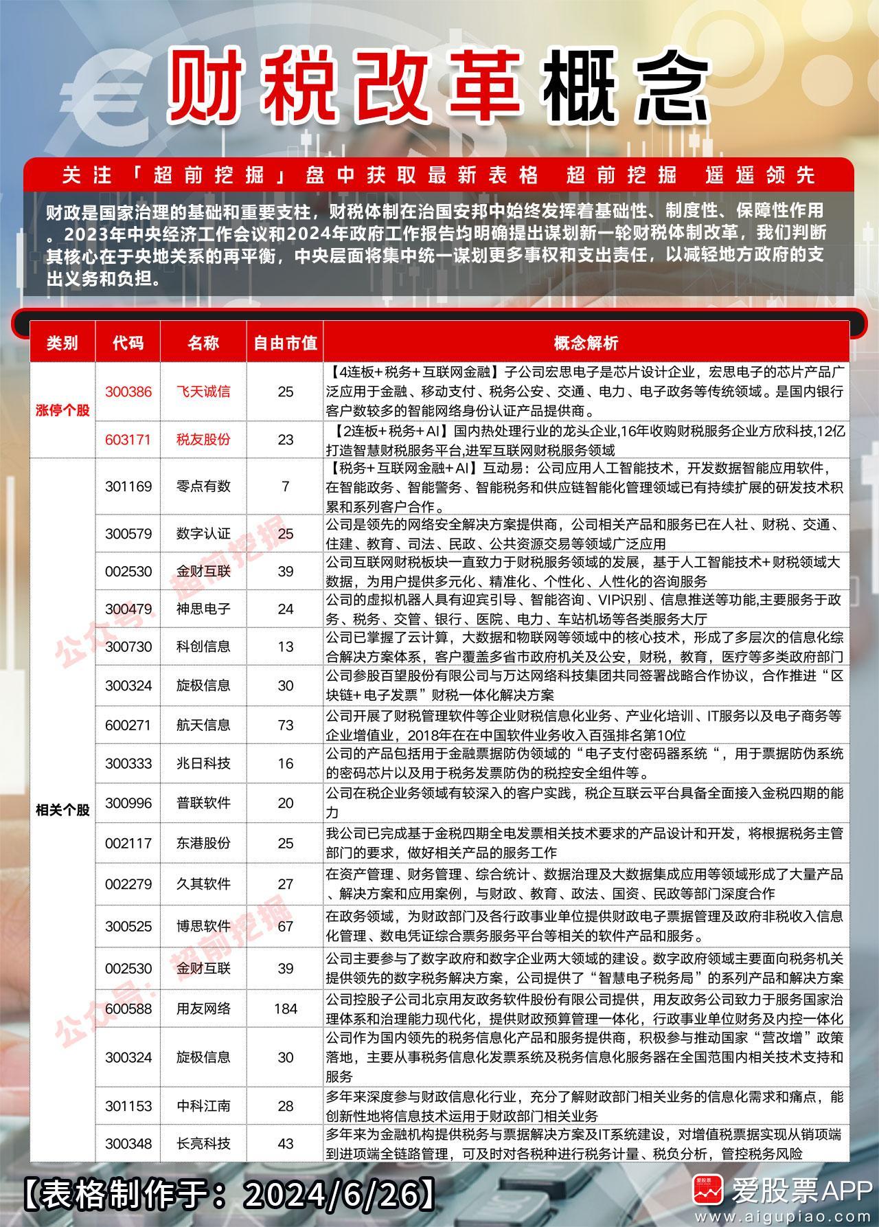 税收最新扶持措施