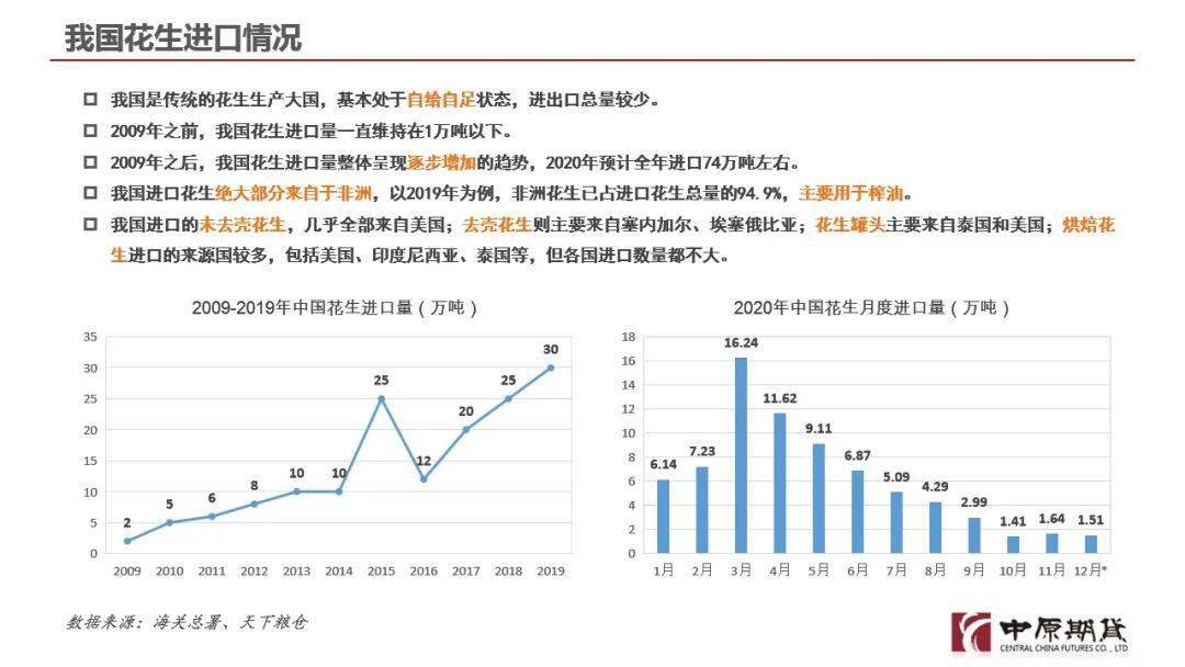 花生市场最新行情动态