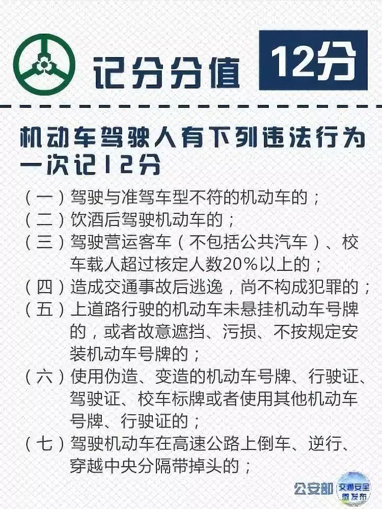 涿州最新限号通告