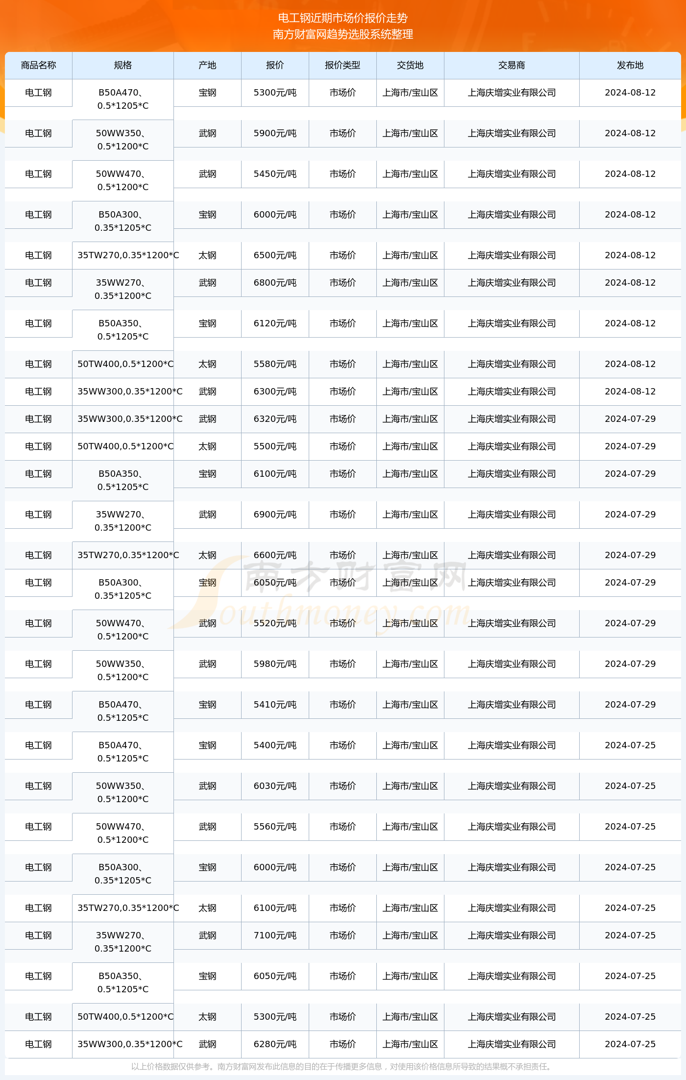 2024年度台风最新走势速报