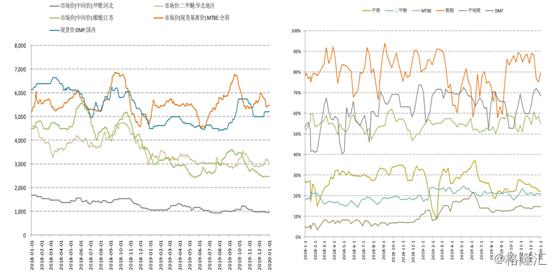 二甲醚近期行情价