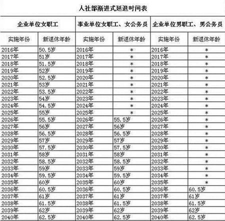 最新企业社保缴纳政策解读