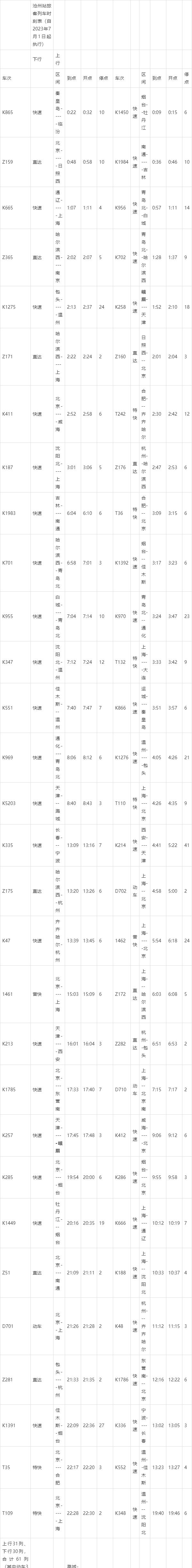 沧州高铁时刻表更新版