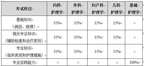 深圳产科护士职位最新动态