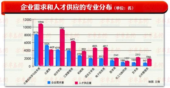 桓仁人才市场最新职位发布