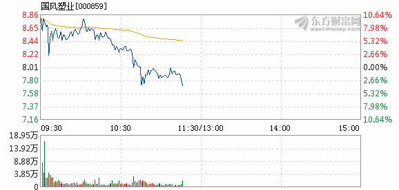 国风塑业资讯速递