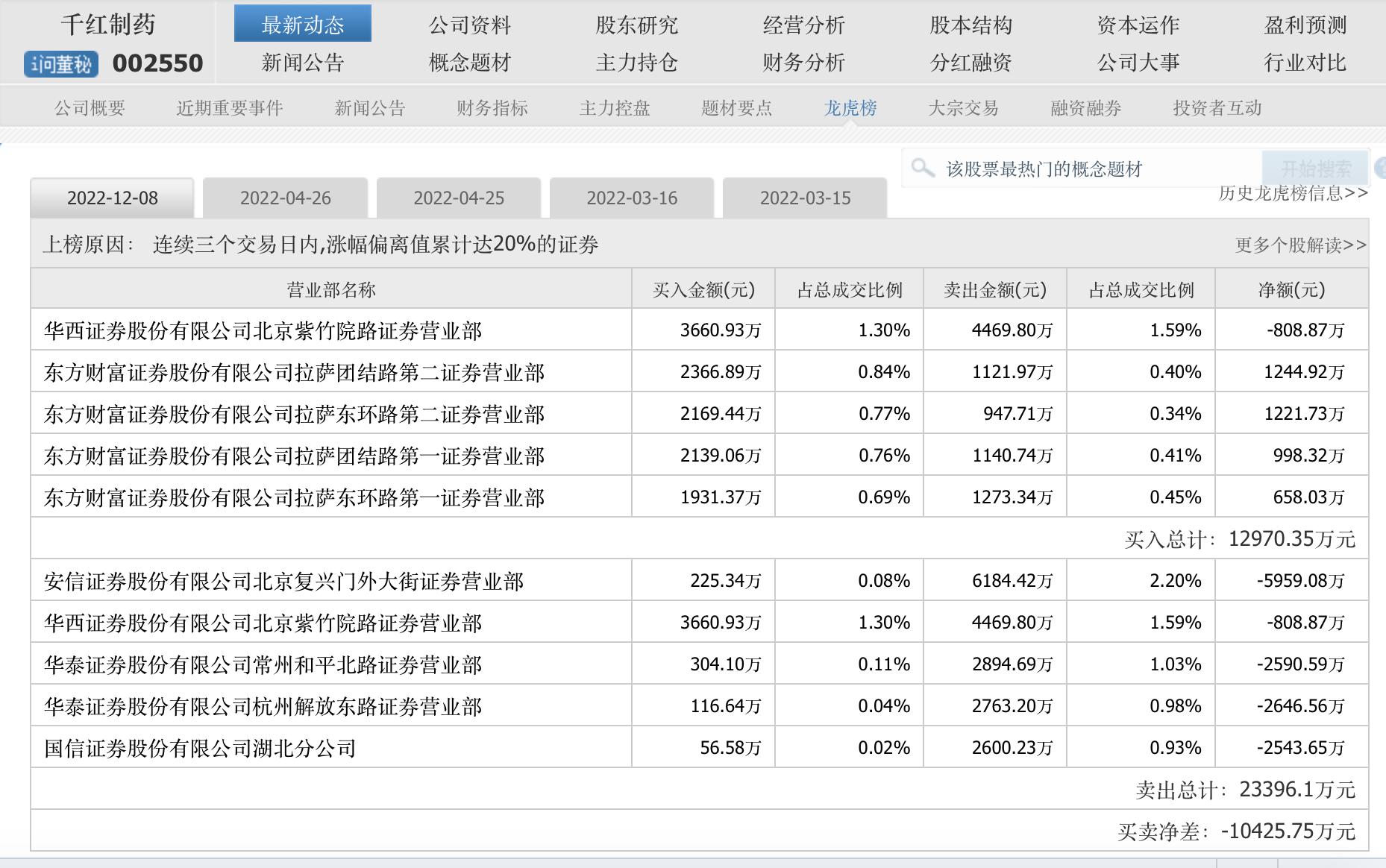 最新动态：上海凯宝股价走势