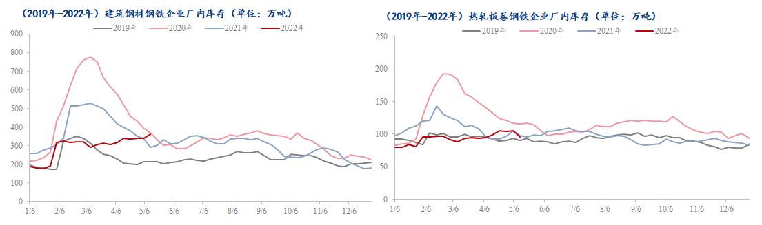 “青岛废钢市价实时动态”