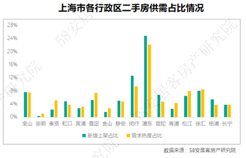 嘉定二手房市场最新行情