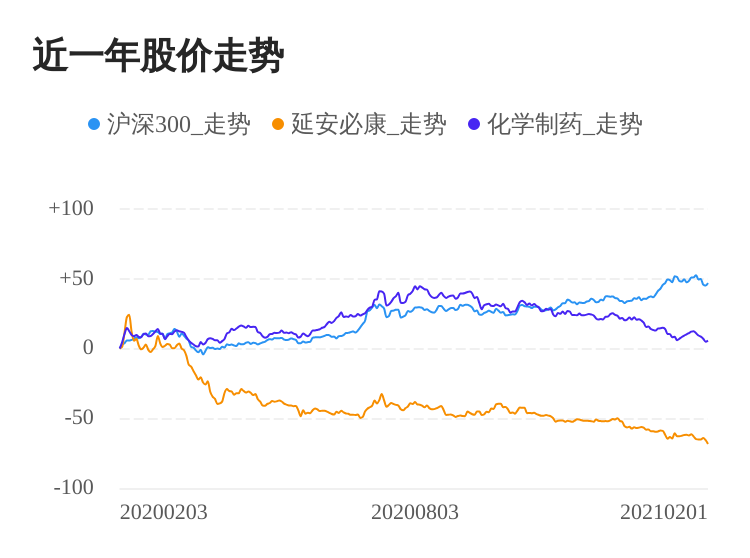 必康股份最新资讯速递